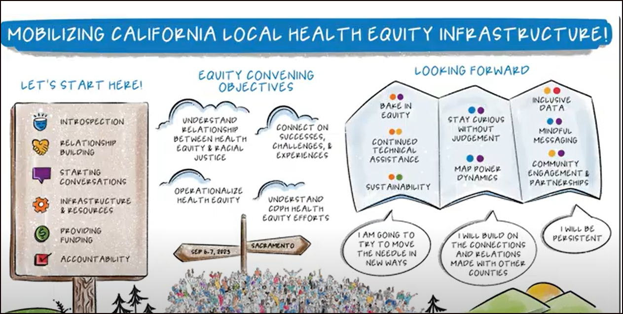 Mobilizing California Local Health Equity Infrastructure